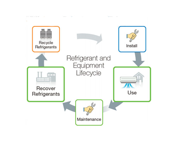 Recovery all types of Refrigerants